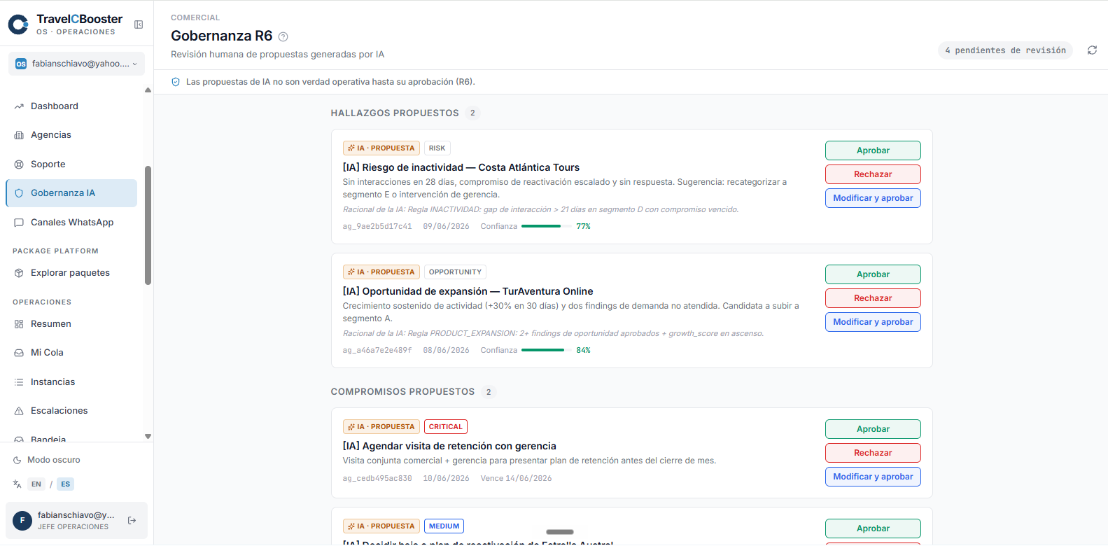 TravelCBooster OS — Gobernanza IA R6